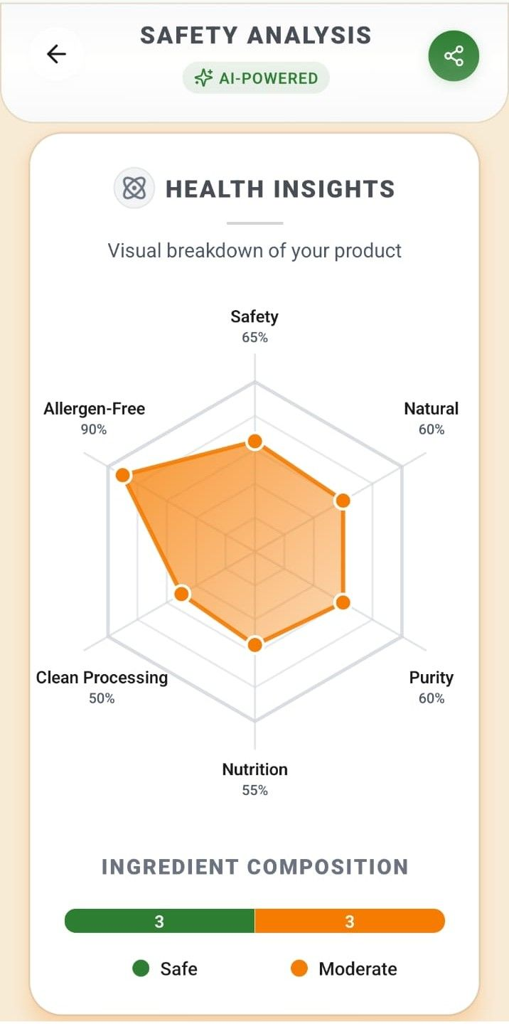 Labelynx - Ingredient Analyzer app icon