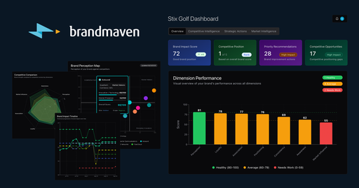 Brandmaven logo