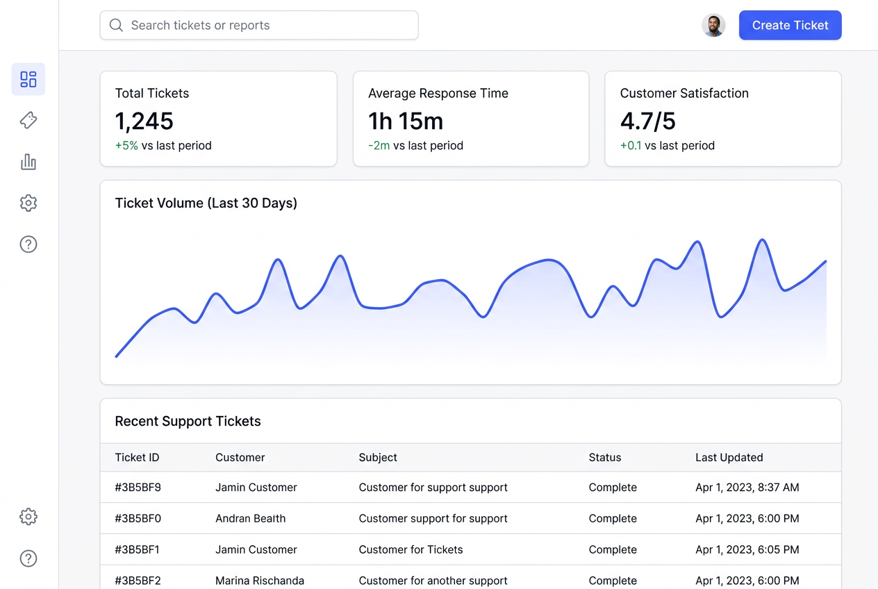 Example output generated from the "App UI mockup for a marketing site" prompt