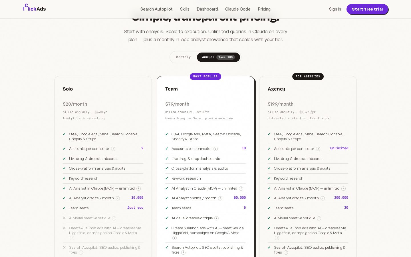 1Click Report Pricing