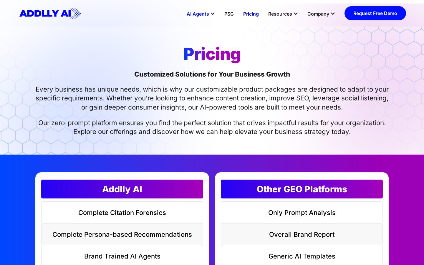 Addlly AI Pricing