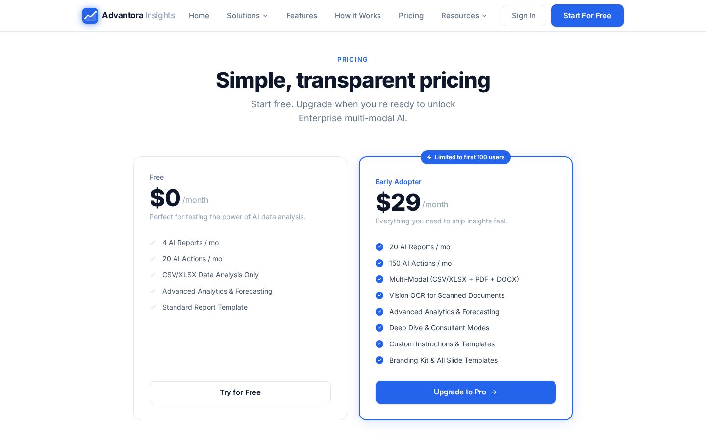 Advantora Insights Pricing