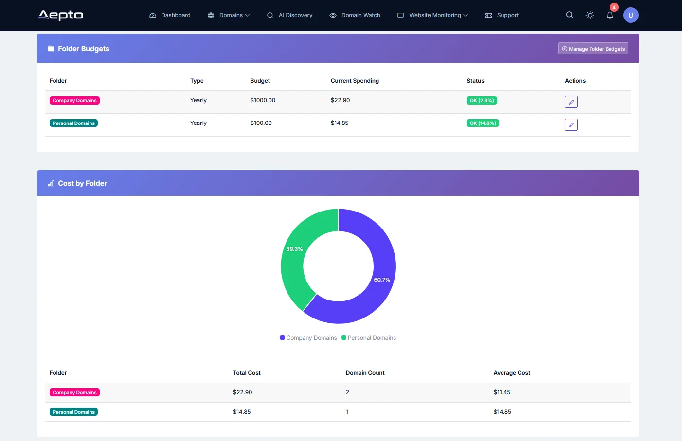 Domain Expenses Advance