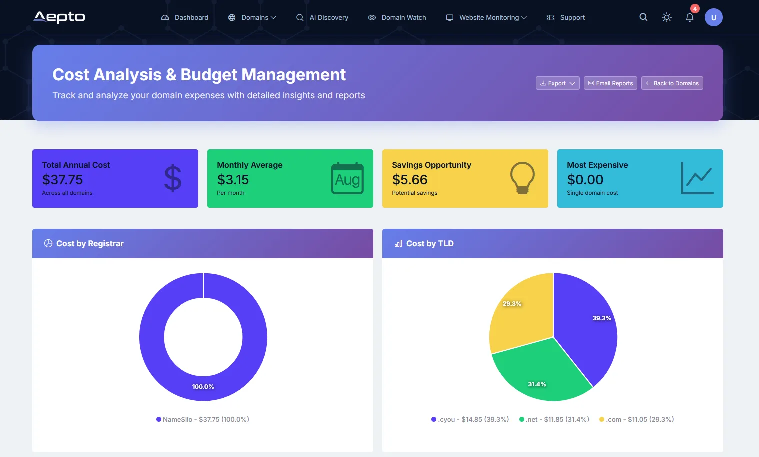 Cost Analysis & Budget Management