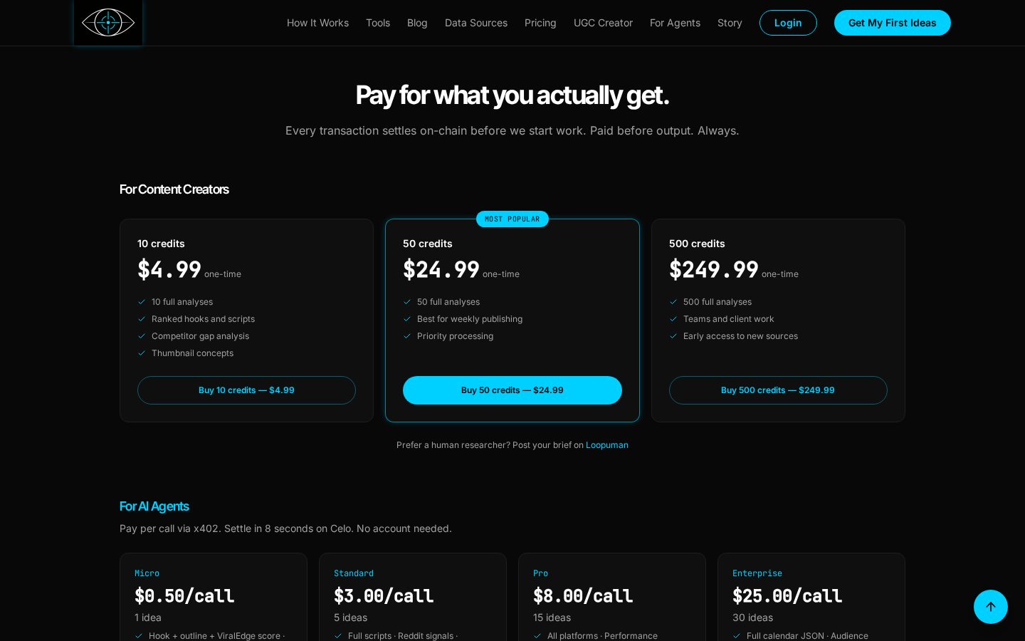 Agentic Eye Pricing