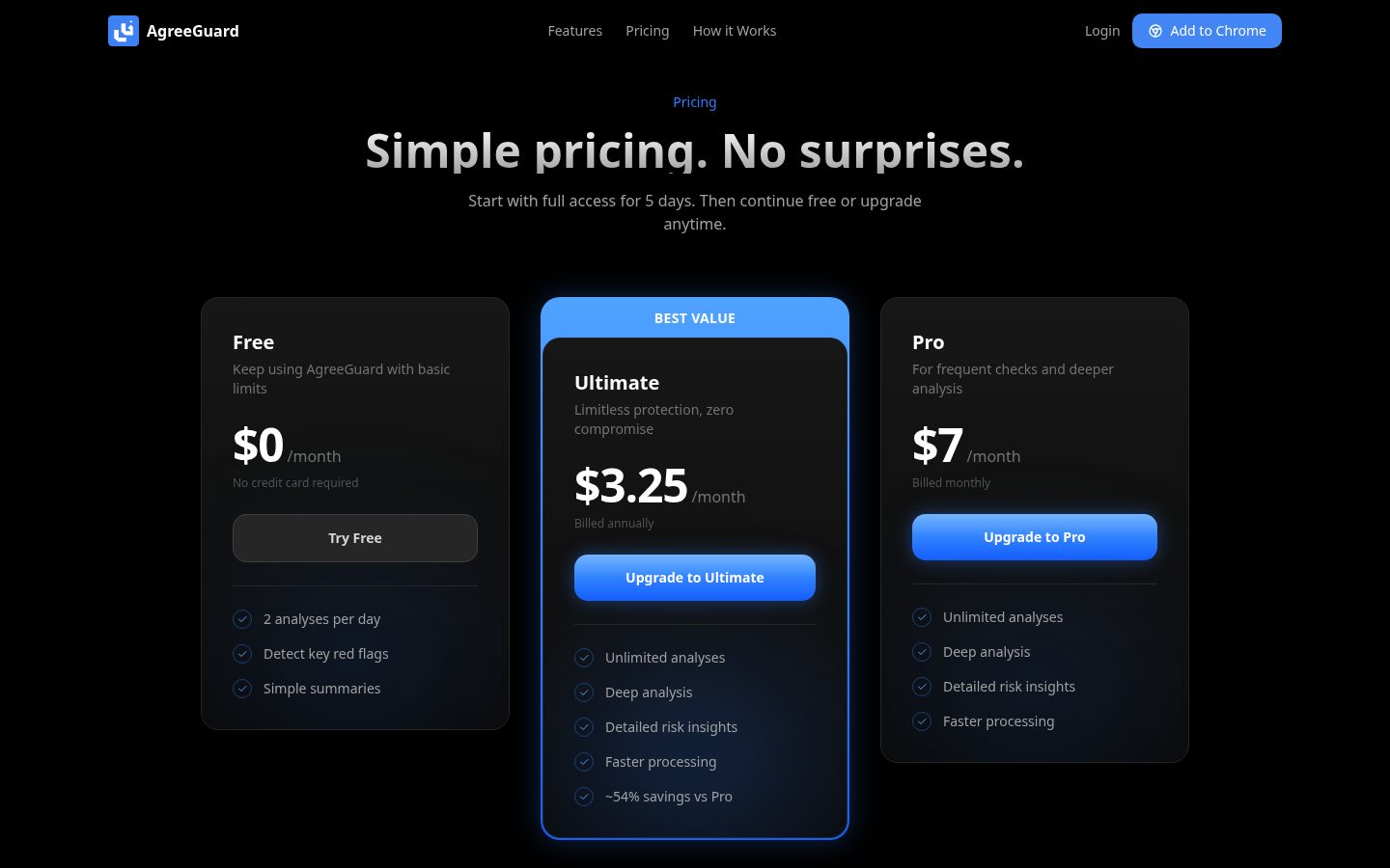 AgreeGuard Pricing