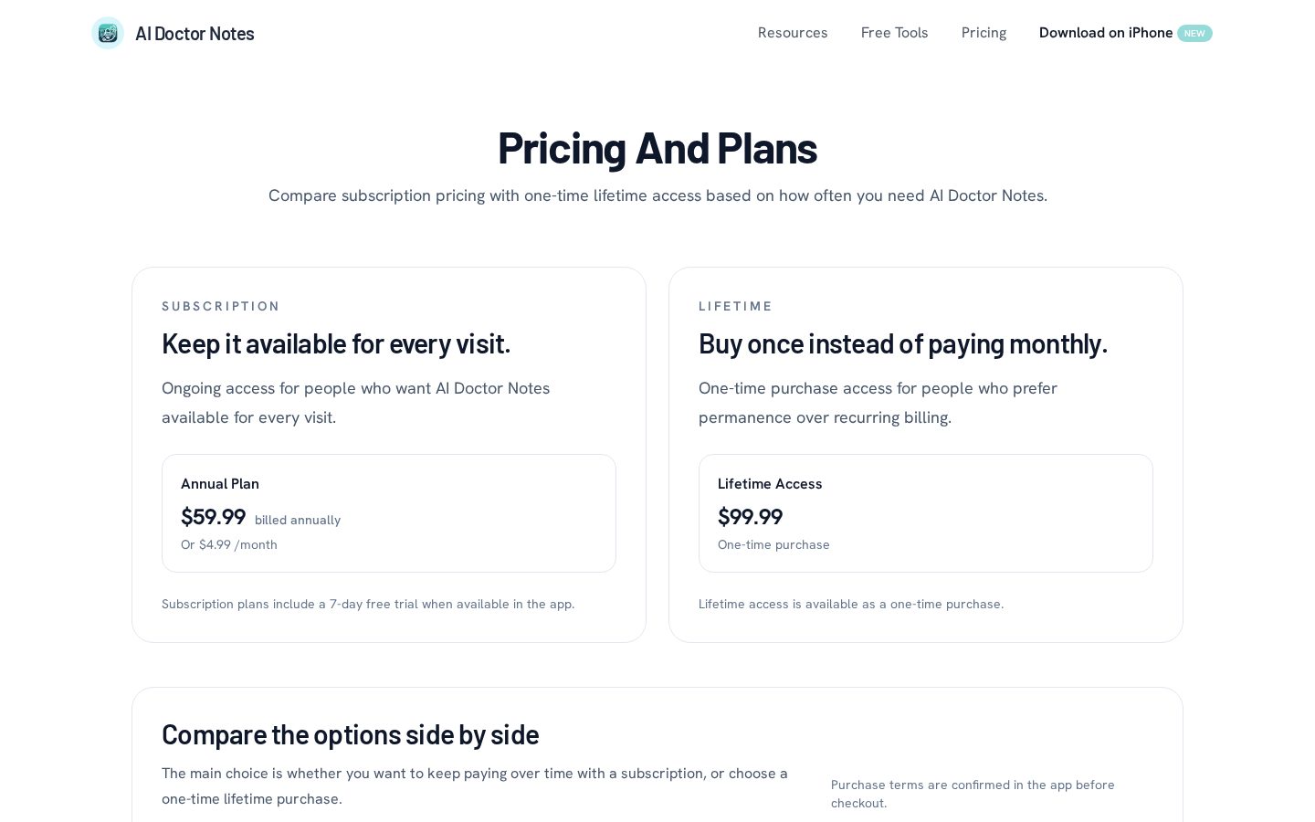 AI Doctor Notes Pricing