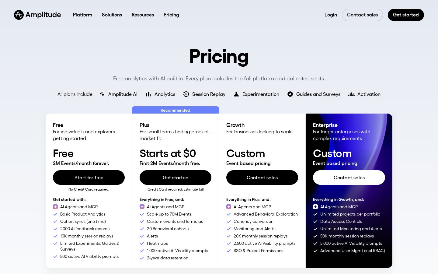 AI Feedback by Amplitude Pricing