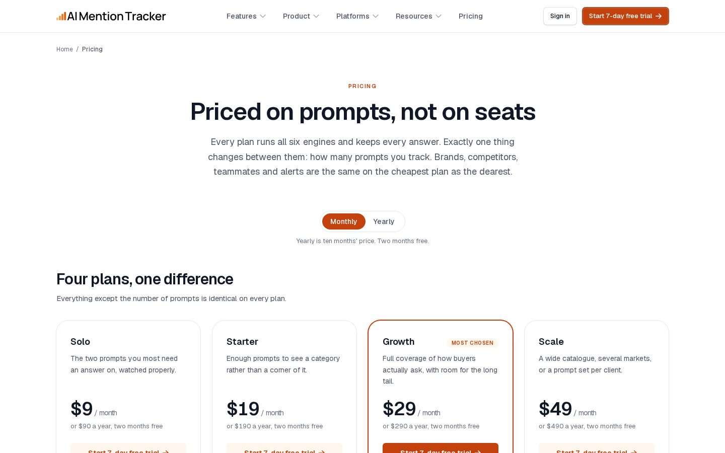 AI Mention Tracker Pricing