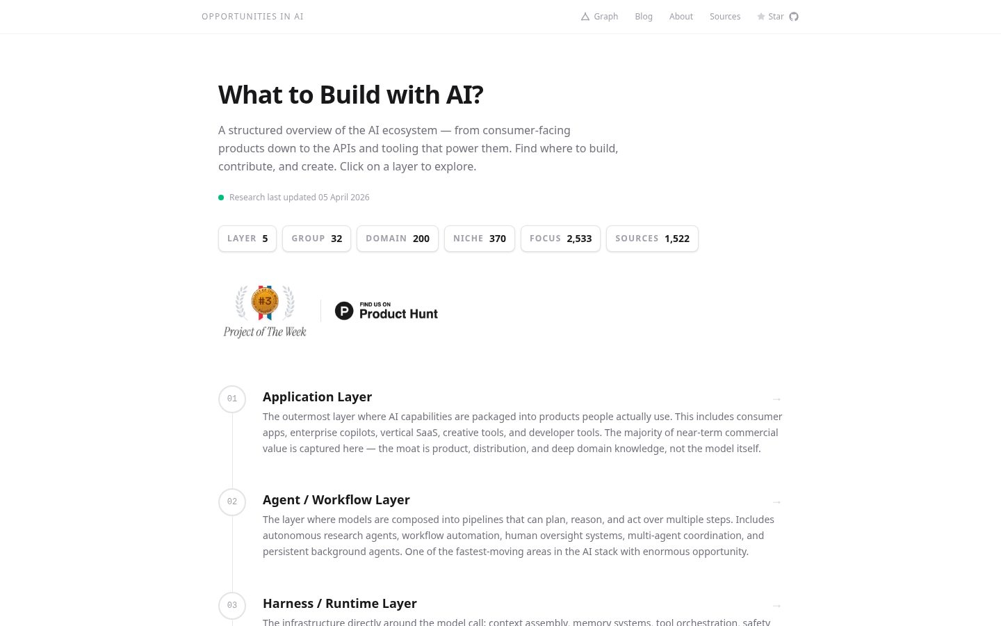 AI Opportunities Homepage