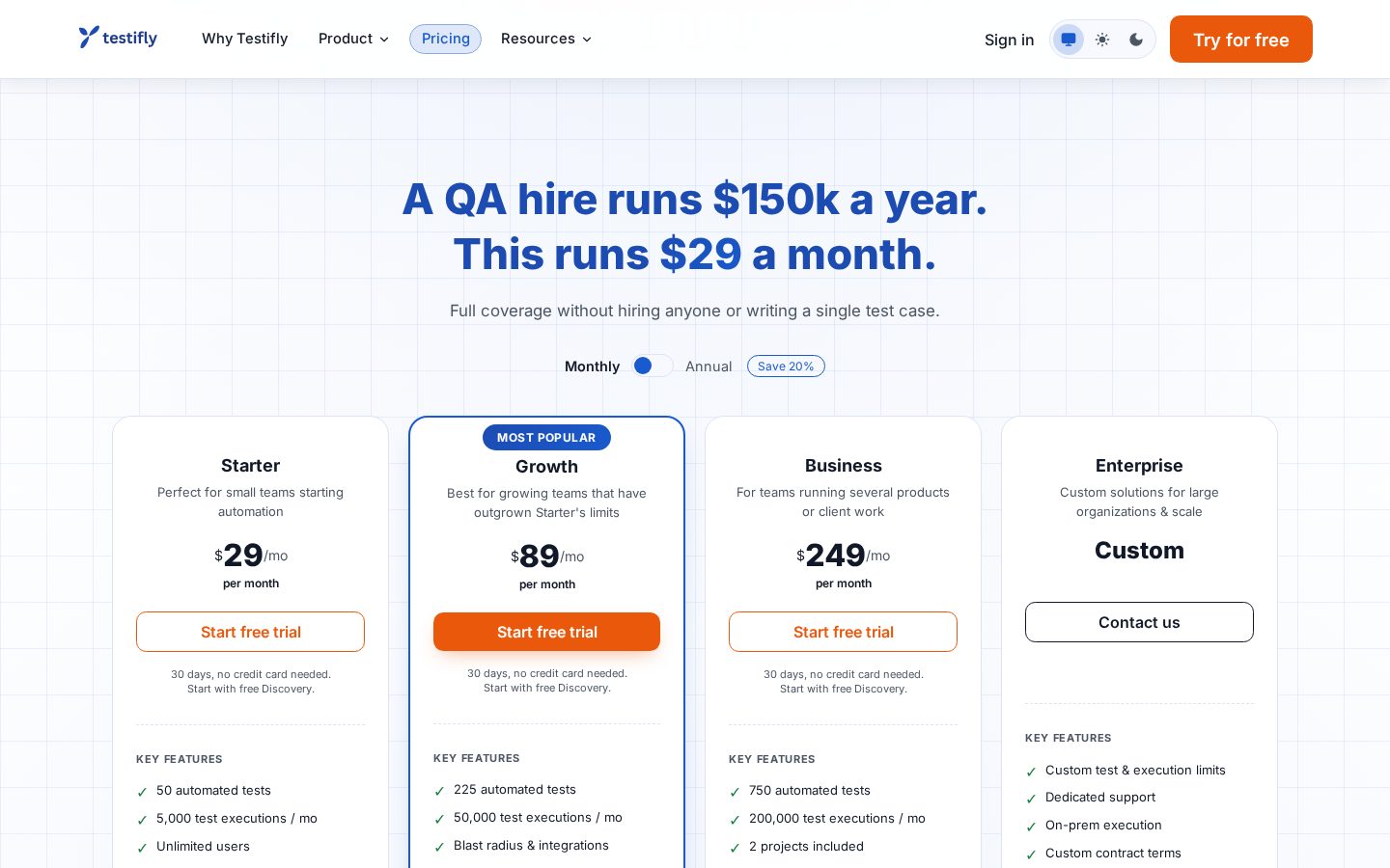 AI-Powered Software Quality Assurance Pricing