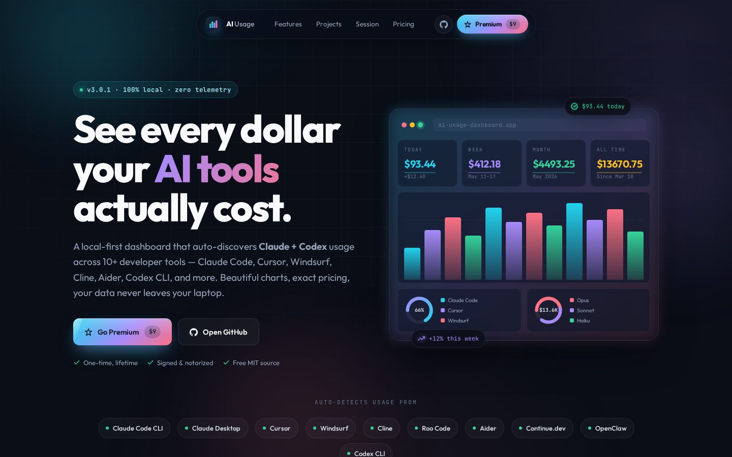 AI Usages Dashboard Homepage