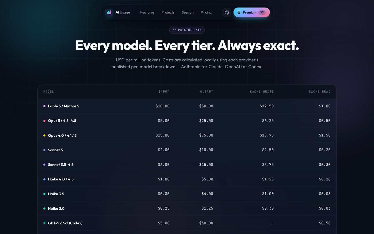 AI Usages Dashboard Pricing