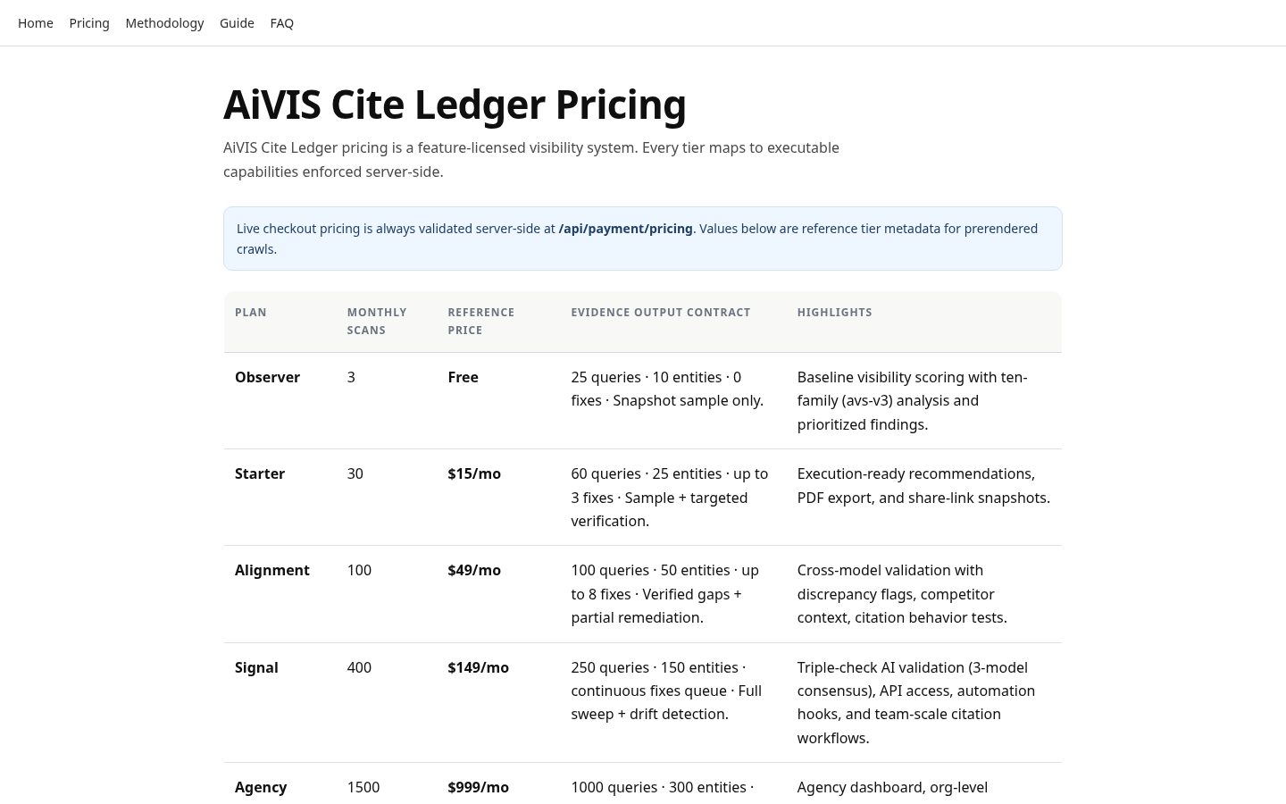 Ai Visibility Intelligence System Pricing