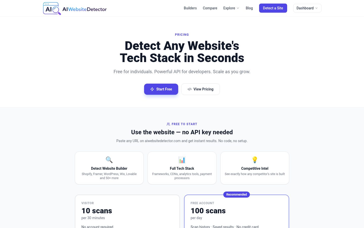 AI Website Detector Pricing