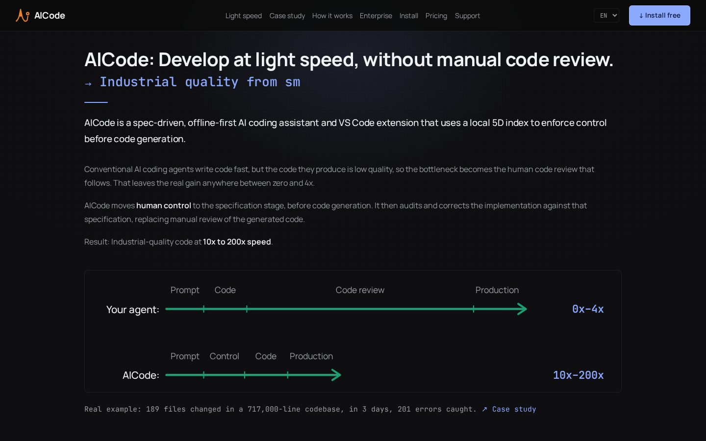 AICode Homepage
