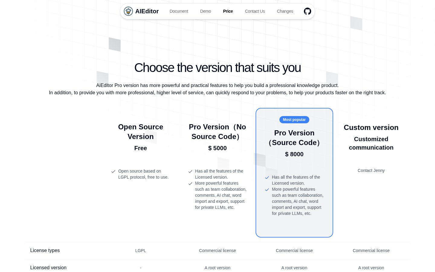 AiEditor Pricing