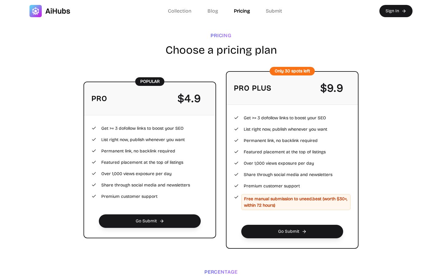 aihubs Pricing