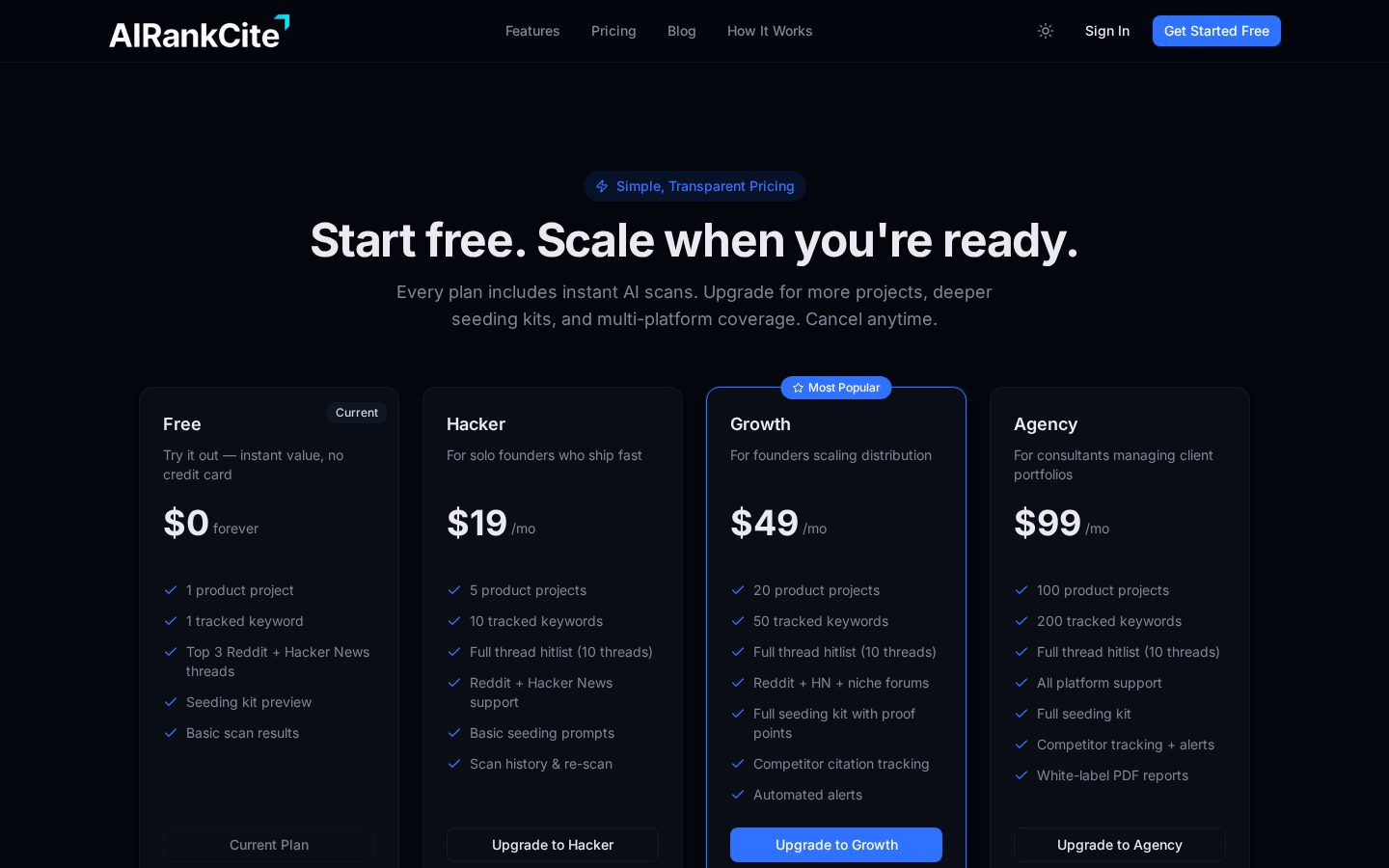 AIRankCite Pricing