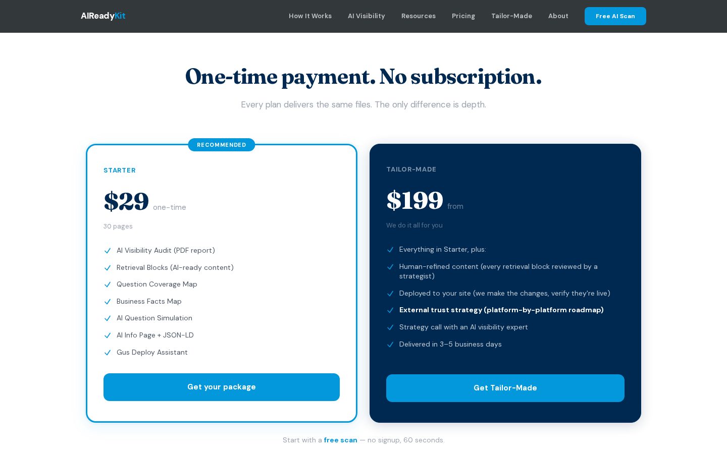 AIReadyKit Pricing