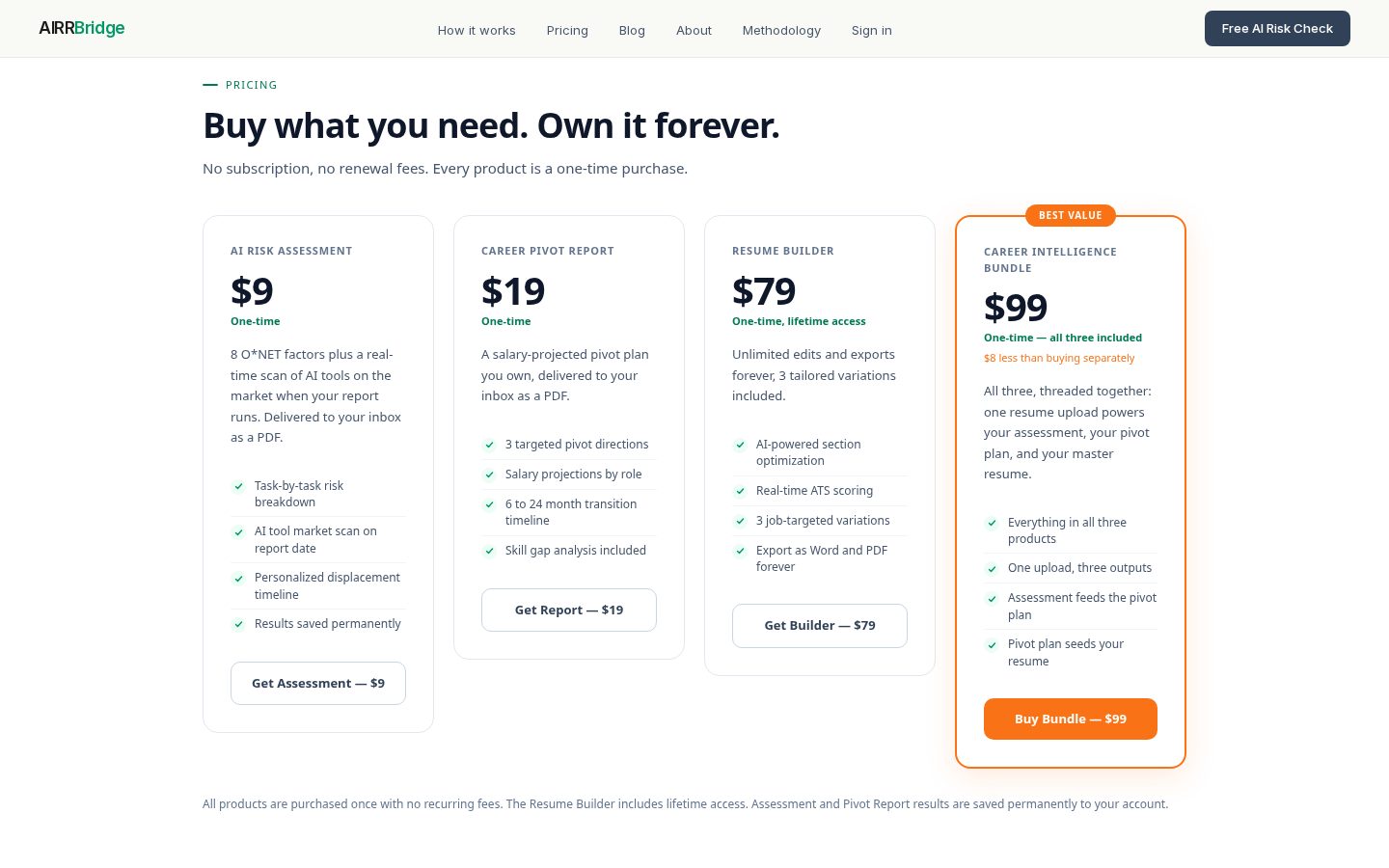 AIRRBridge Pricing