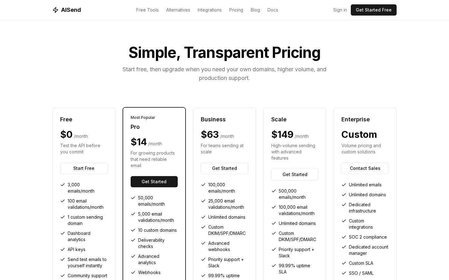 AISend Pricing