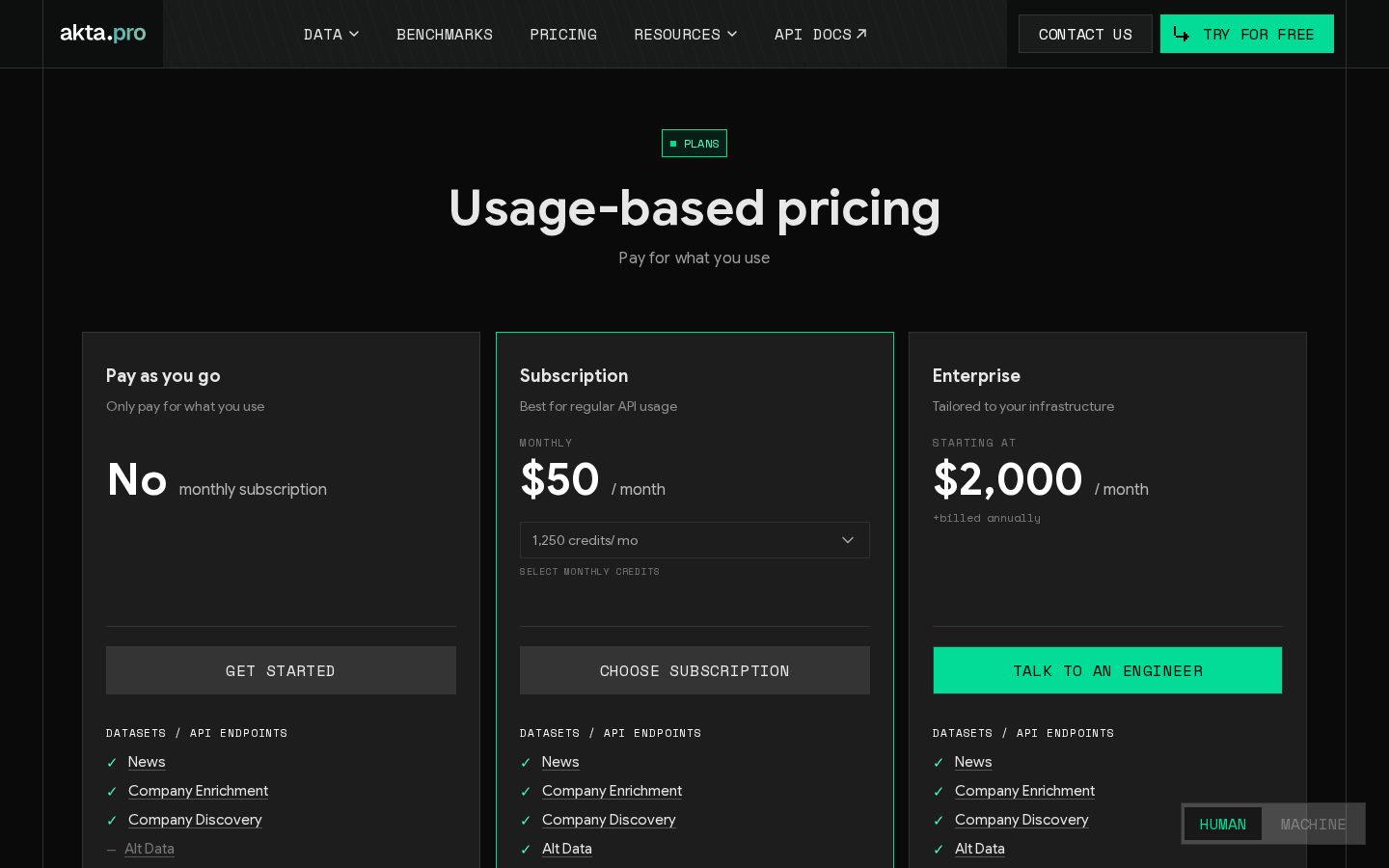 akta.pro Pricing