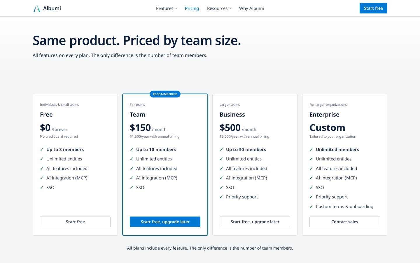 Albumi Pricing