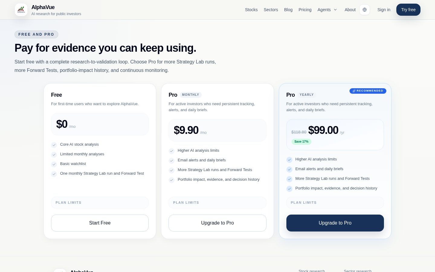 AlphaVue Pricing