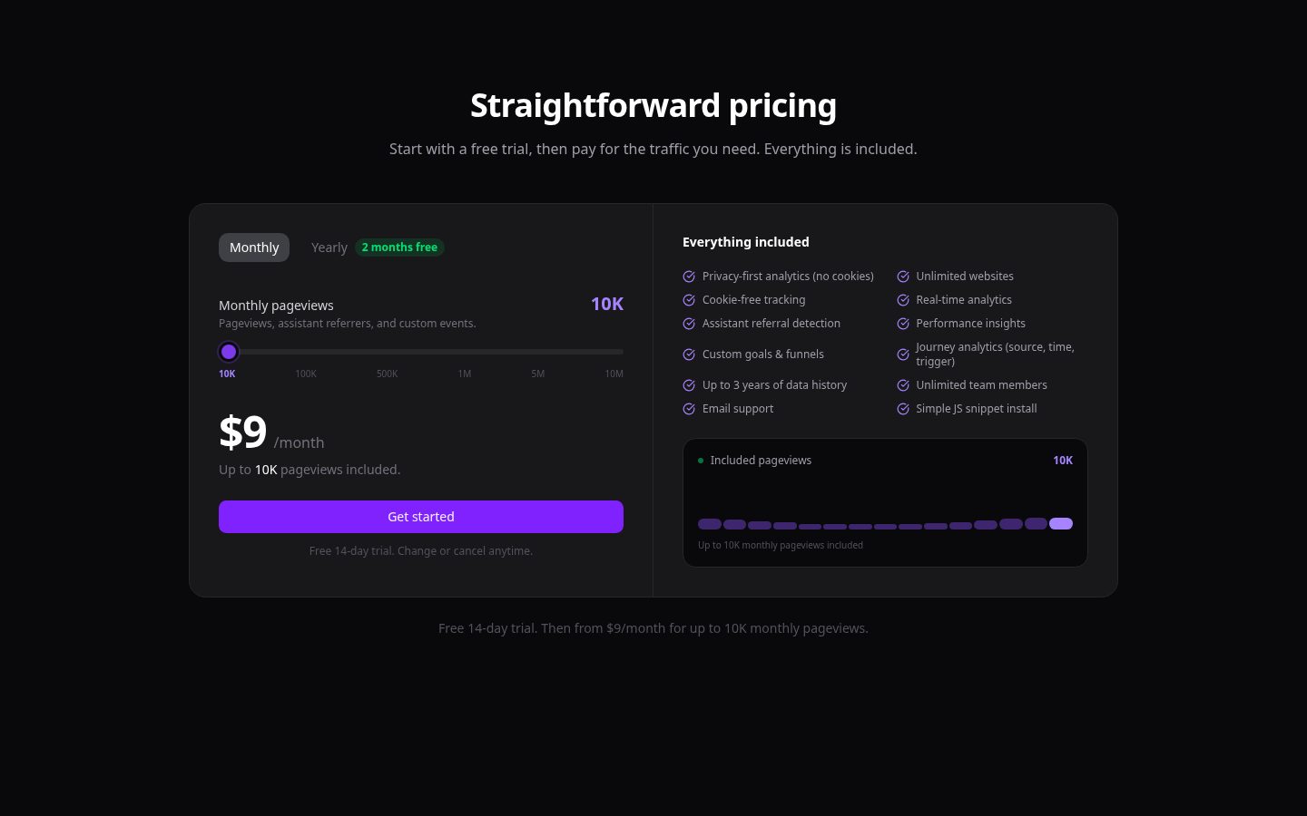 Analytise Pricing