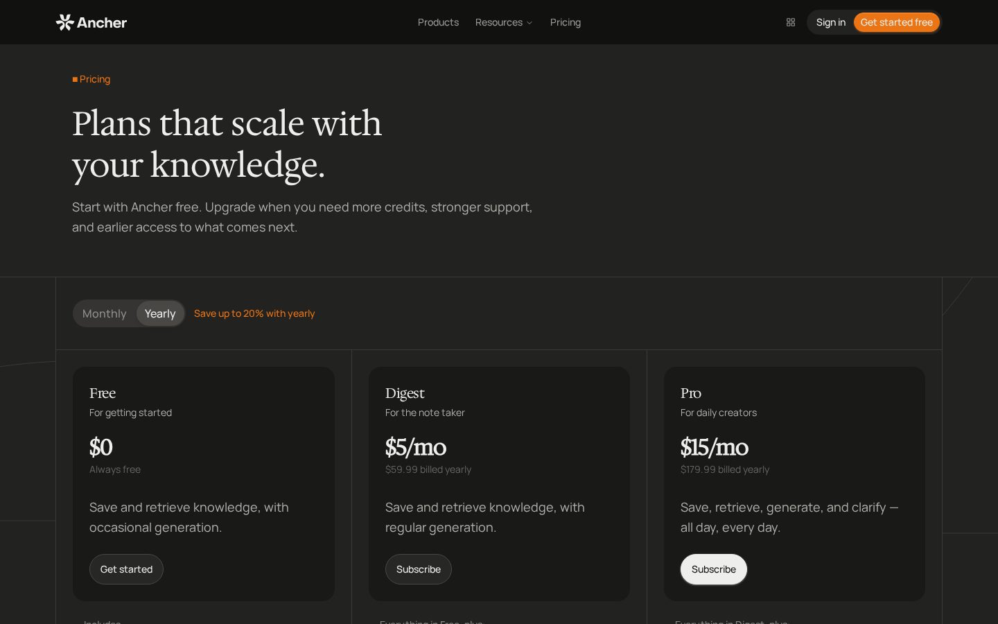 Ancher Pricing