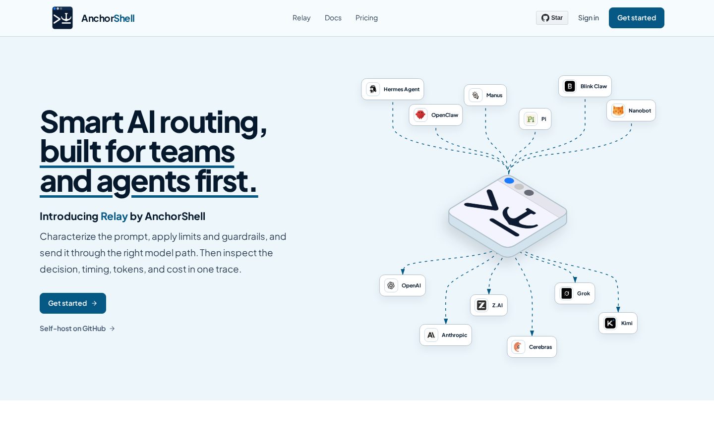 AnchorShell Homepage