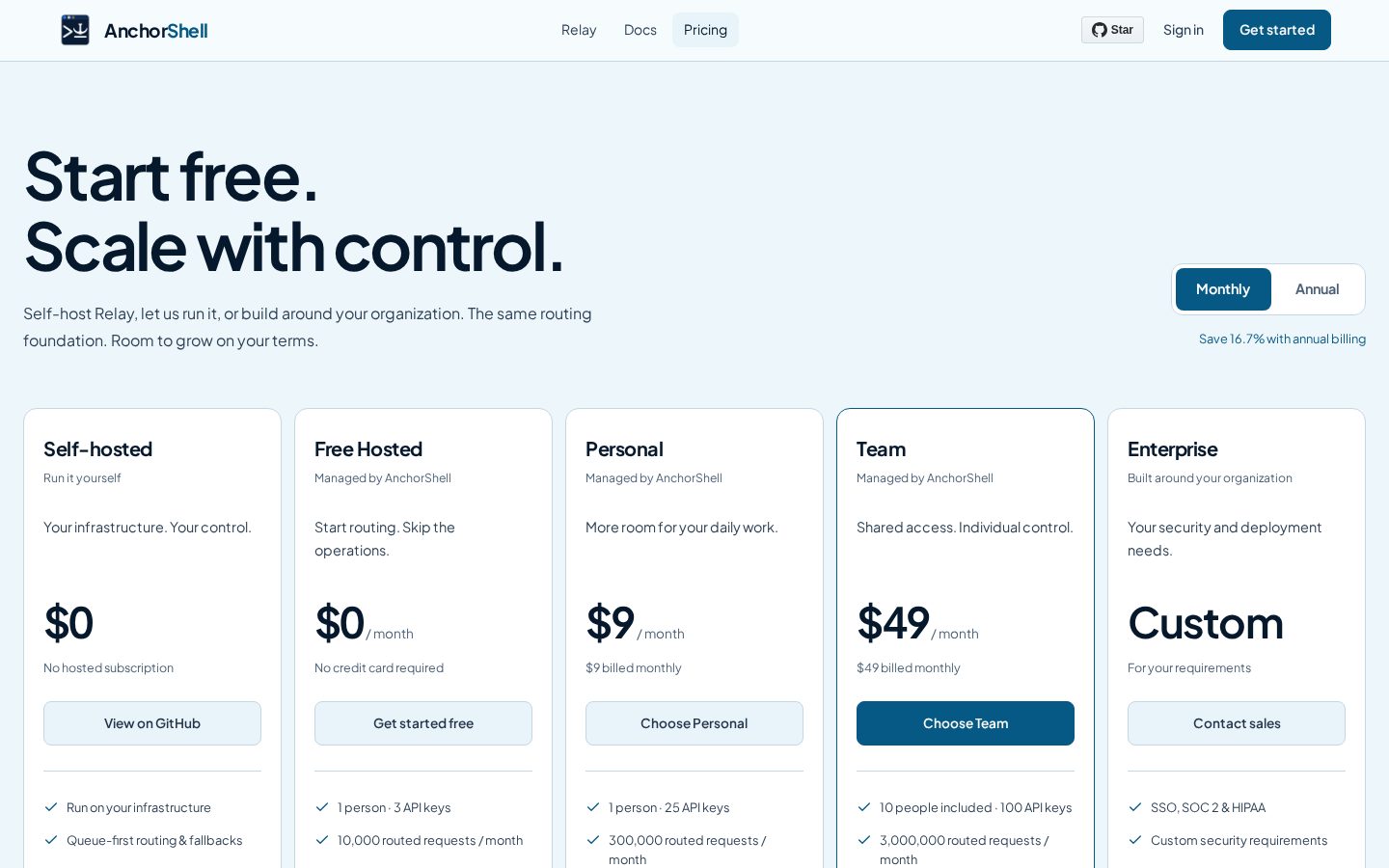 AnchorShell Pricing