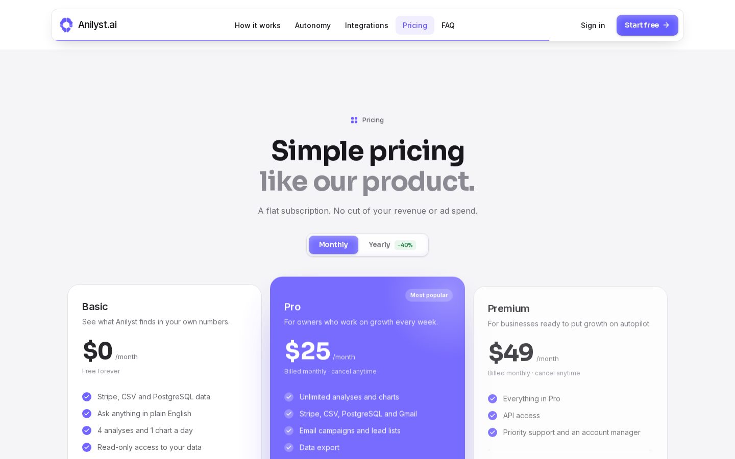 Anilyst Pricing