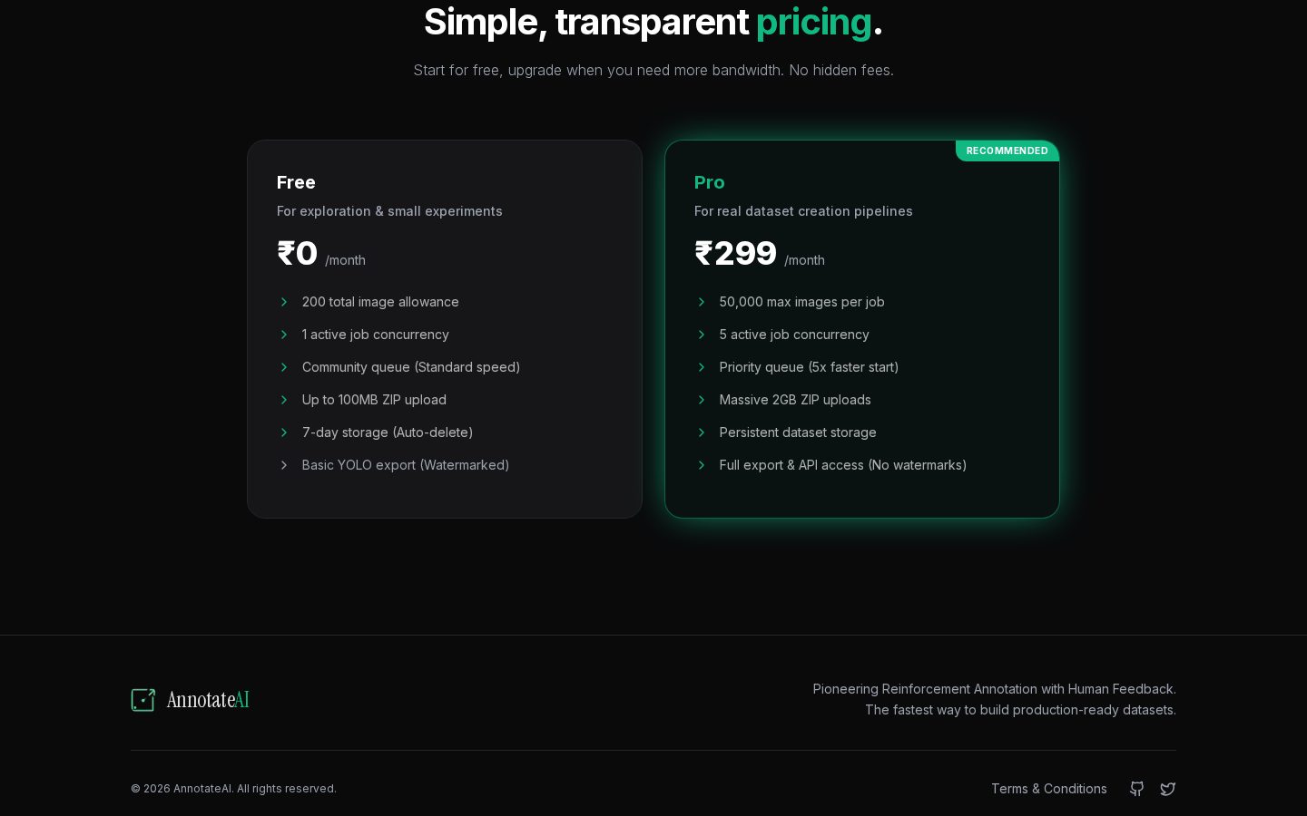 AnnotateAI Pricing