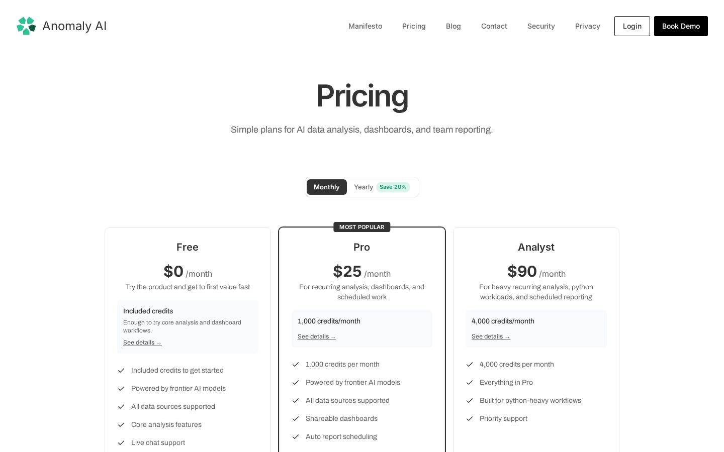Anomaly AI Pricing