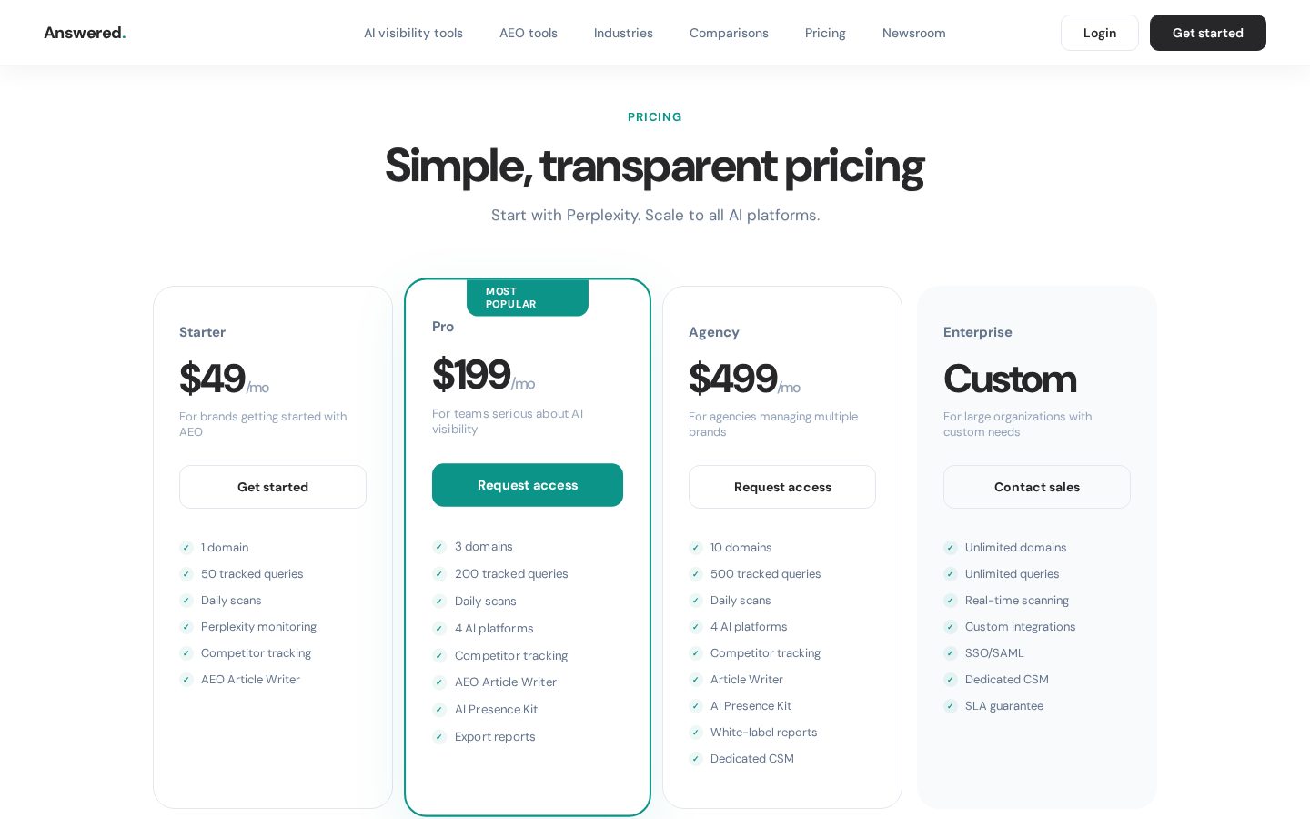 Answered Pricing