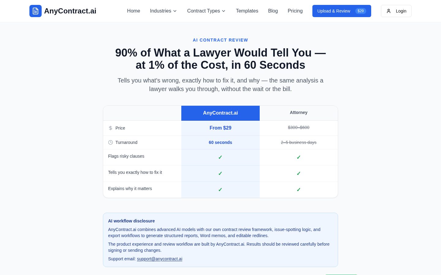 AnyContract AI Pricing
