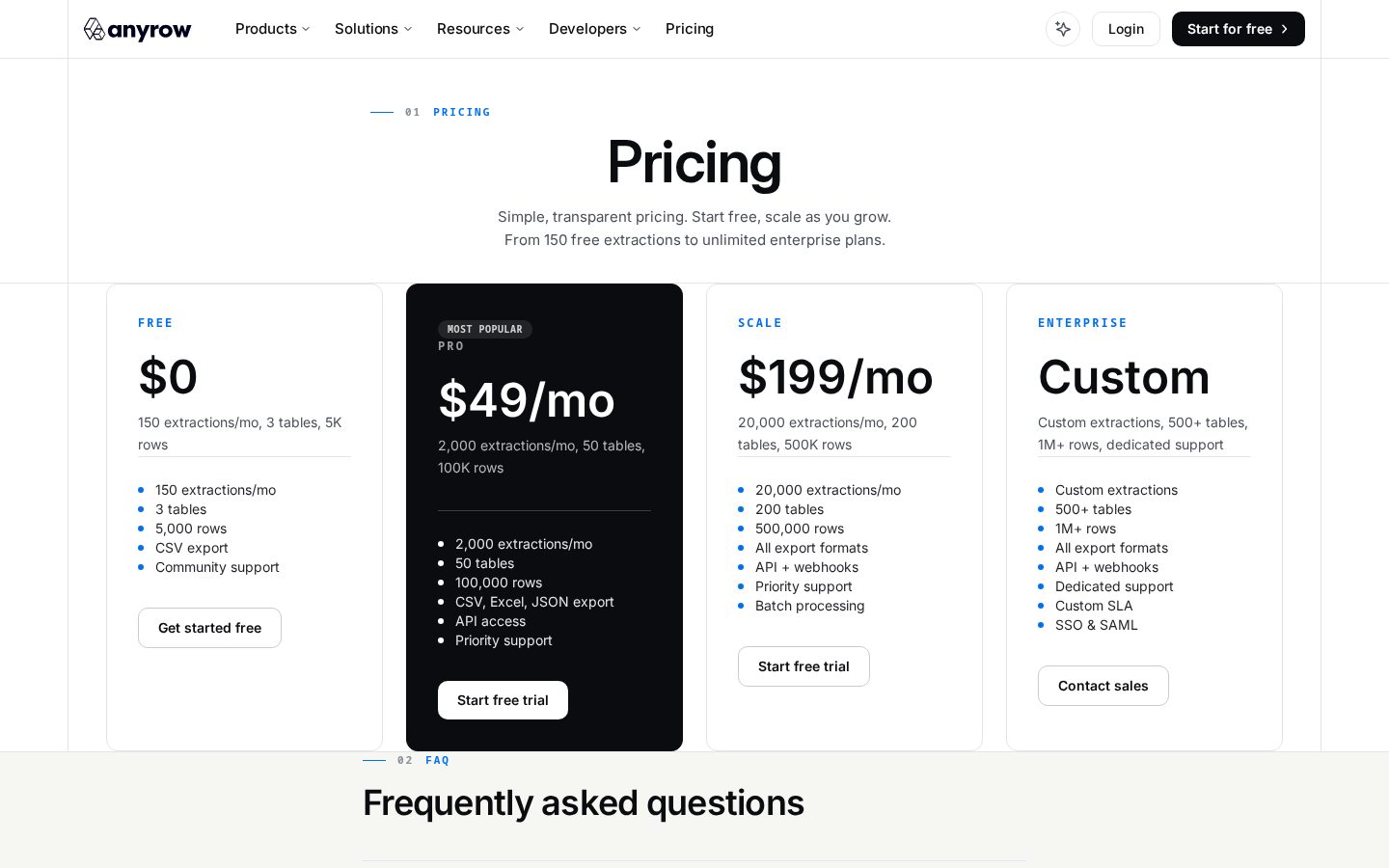 Anyrow Pricing