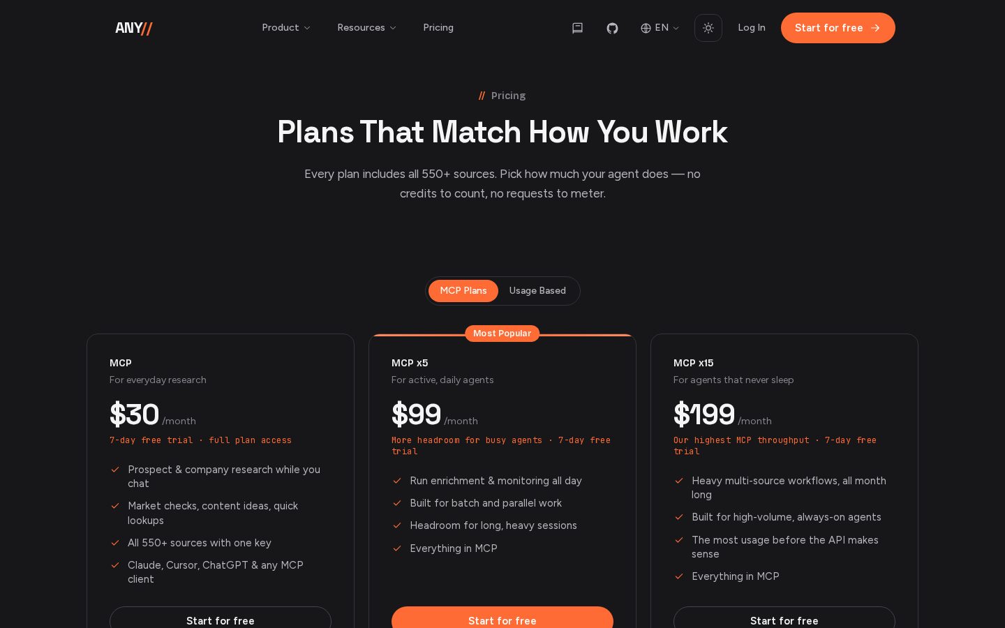 Anysite Pricing