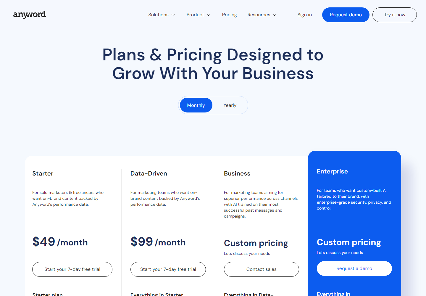 Anyword pricing