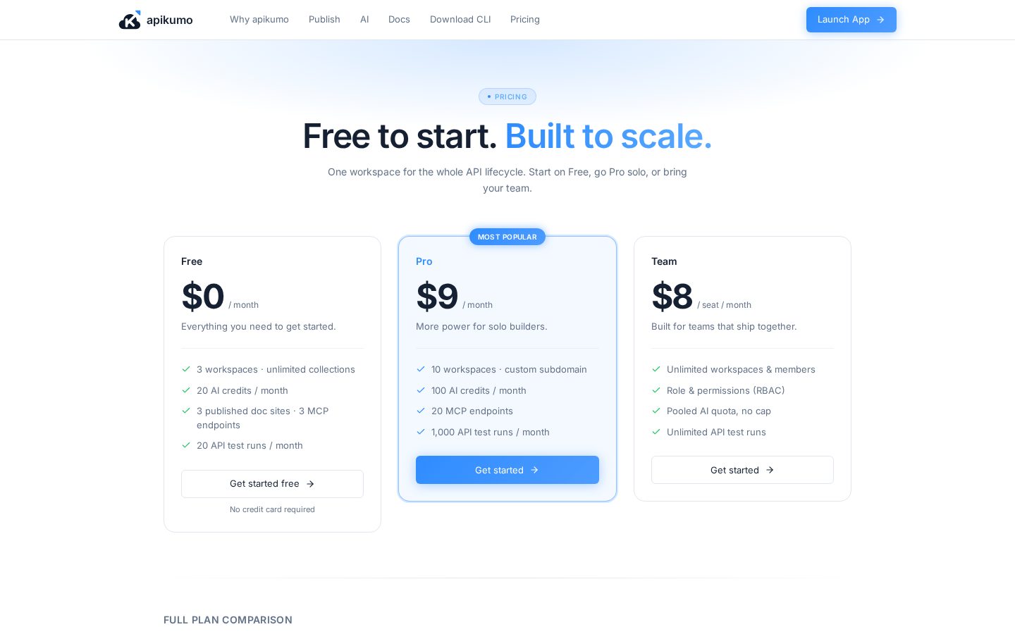 apikumo Pricing