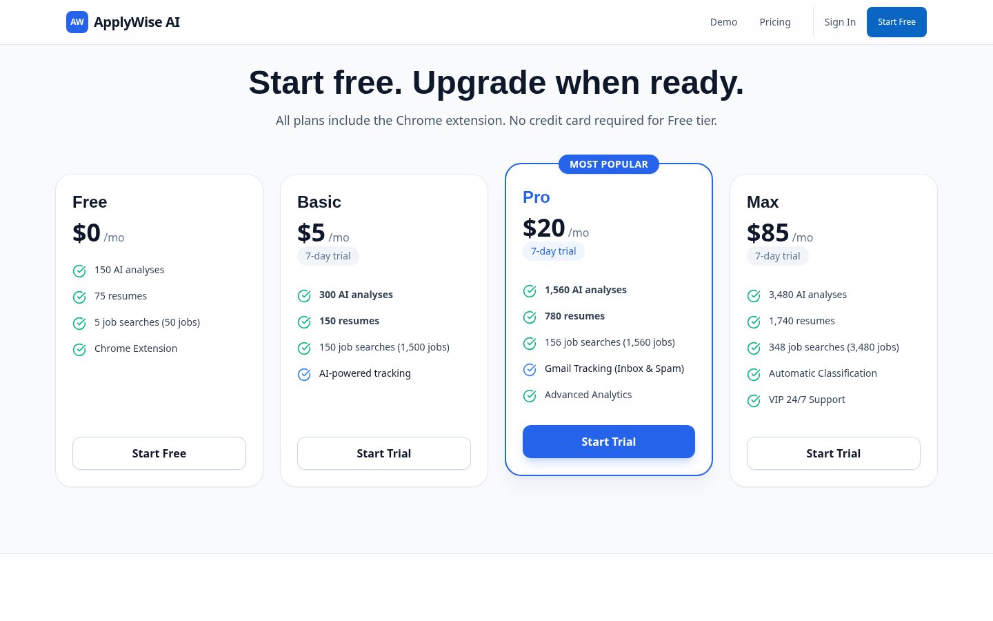 ApplyWiseAi Pricing