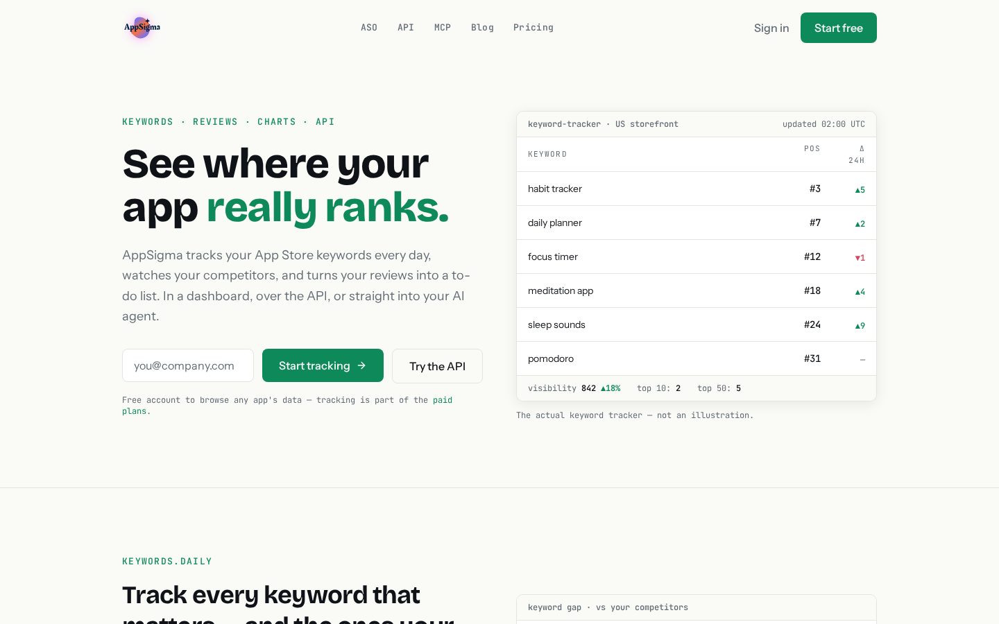 AppSigma.io Homepage