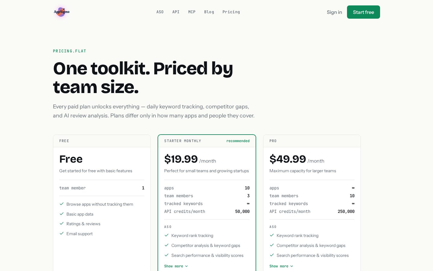 AppSigma.io Pricing