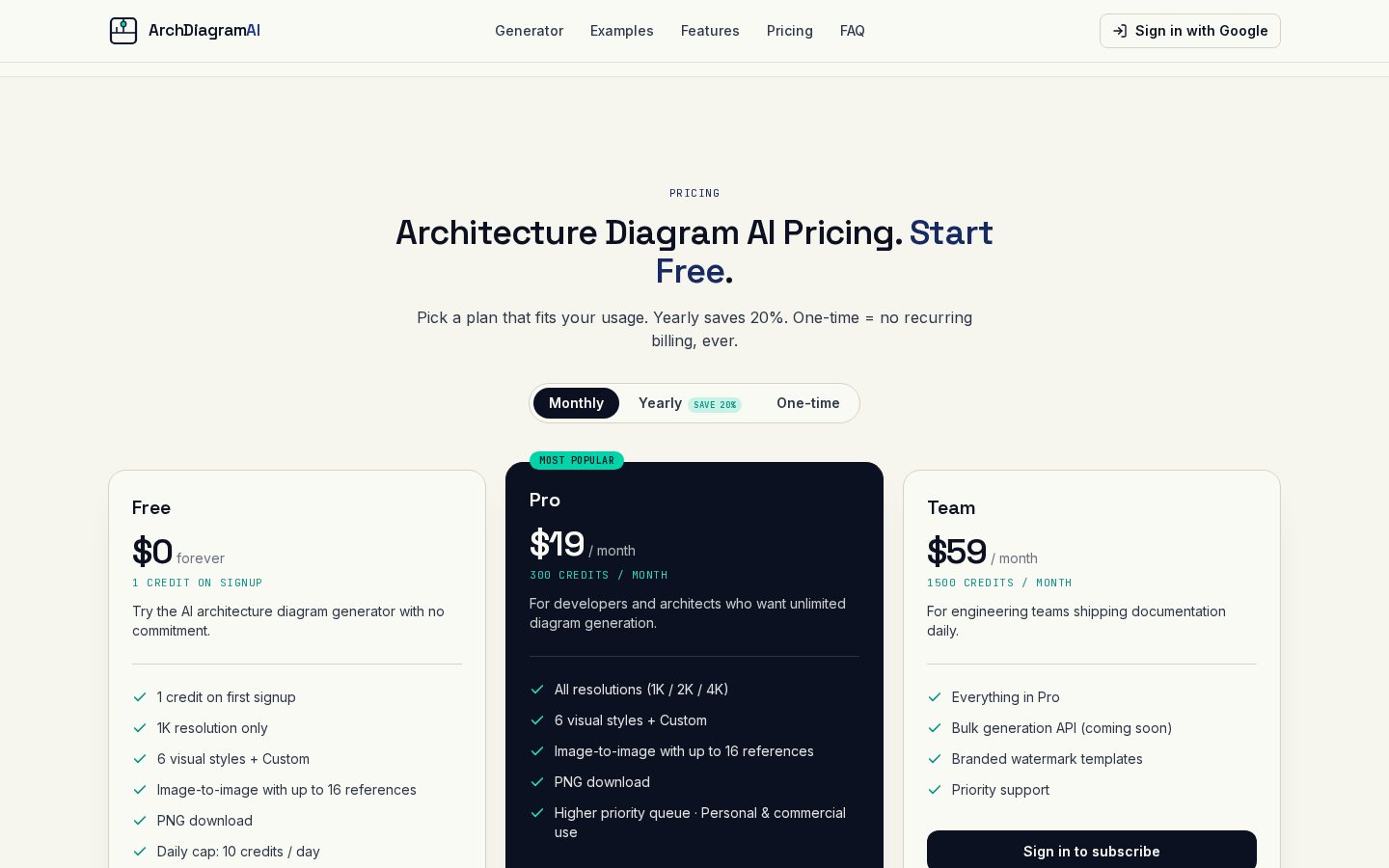 Architecture Diagram AI Pricing