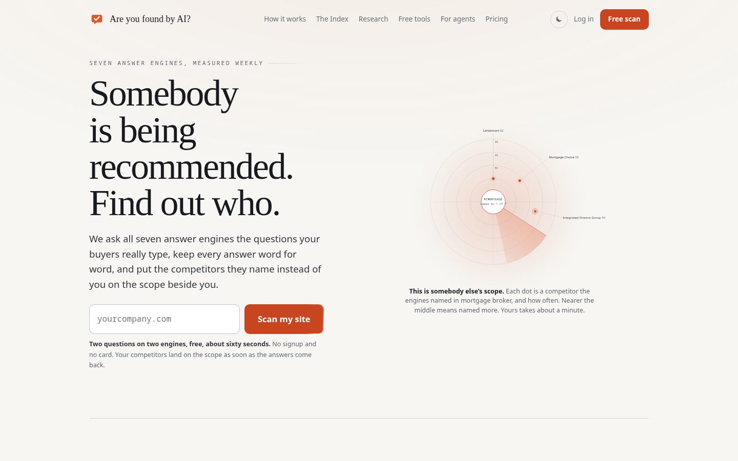 Are you found by AI? Homepage