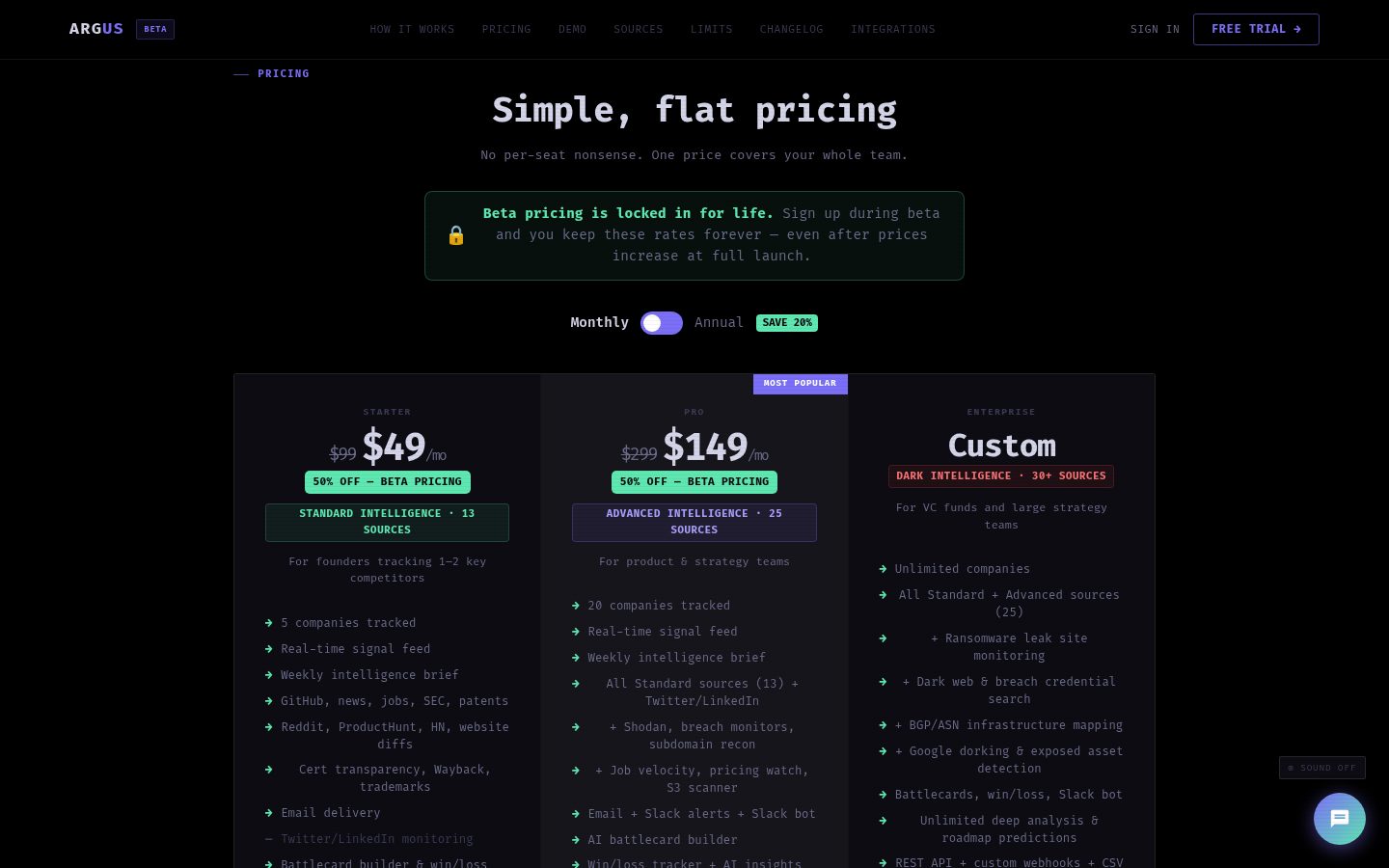Argus Intel Pricing