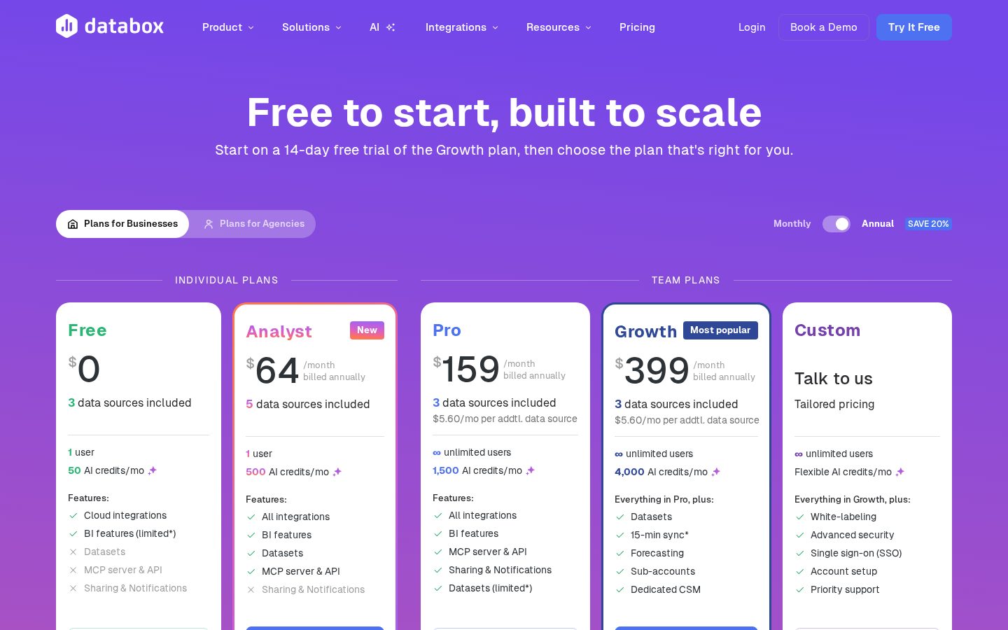 Artifacts by Databox Pricing
