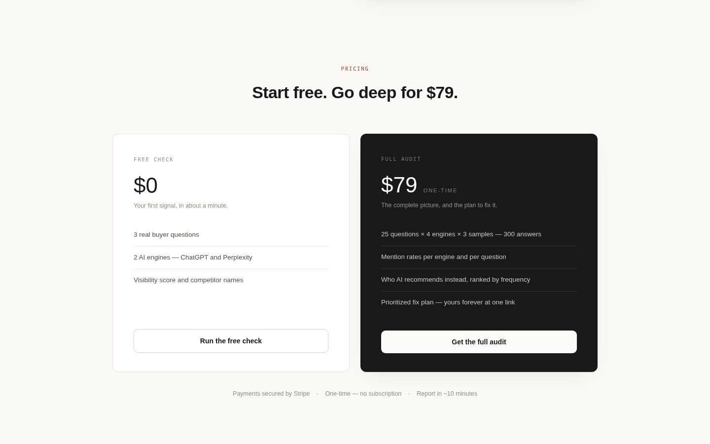 AskedAbout Pricing